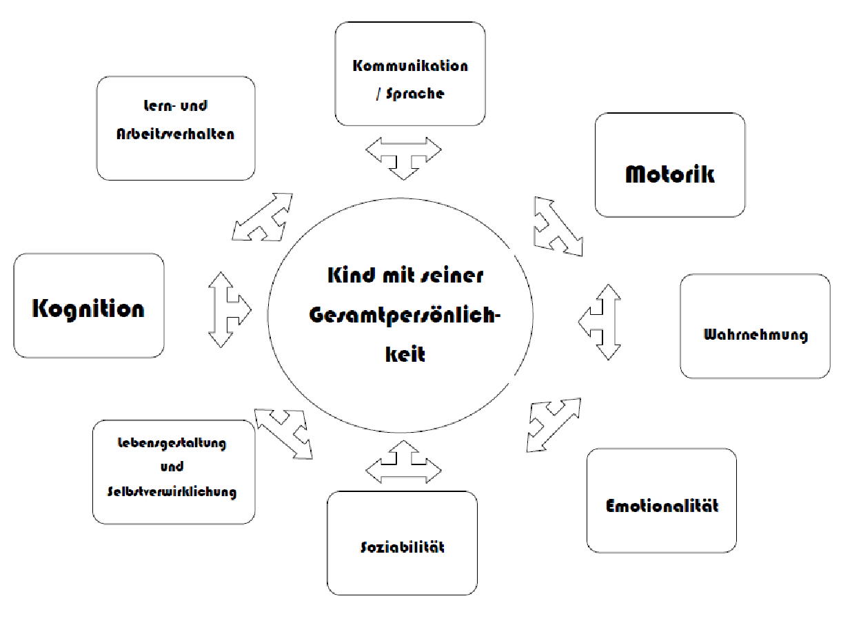 individuelle foerderplanung1